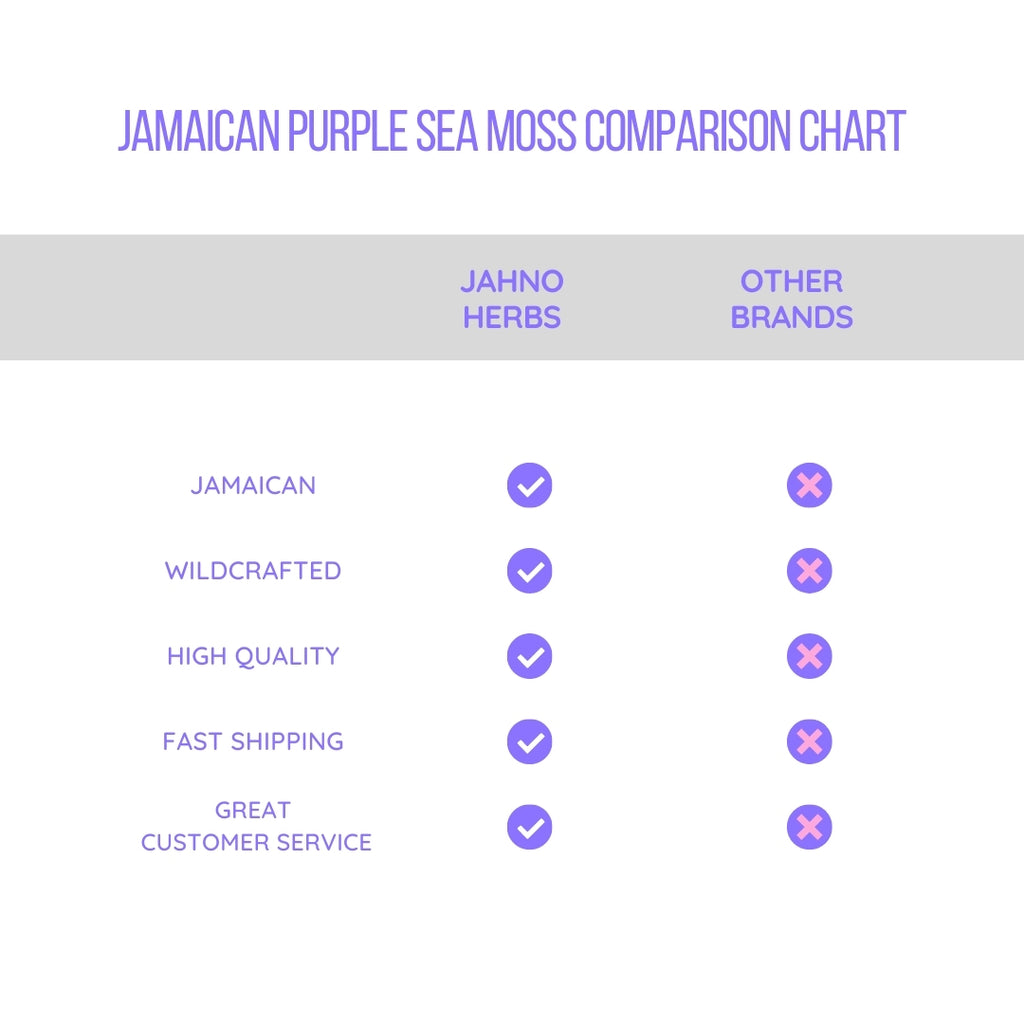 Jamaican Purple Sea Moss 60 Vegan Capsules - Jahno Herbs
